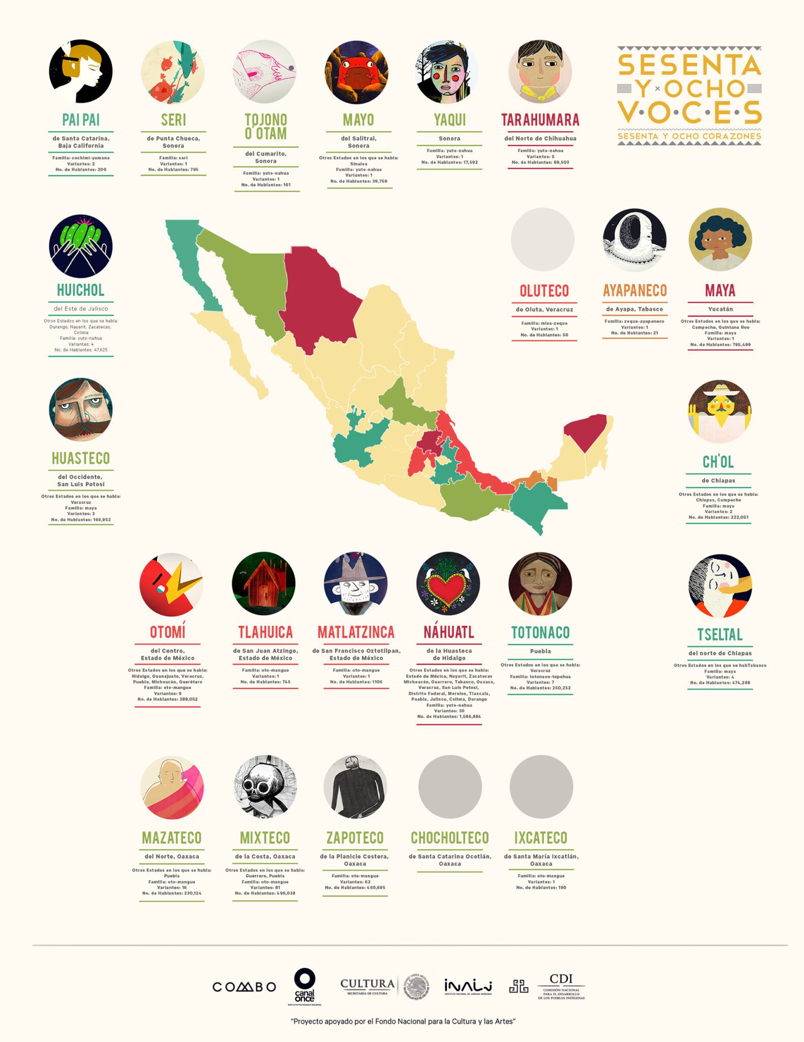 Las Lenguas Indígenas En México Tendrán El Mismo Valor Que El Español Difusionar 1860